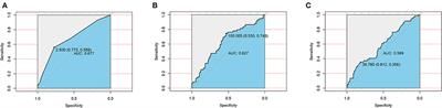 Preoperative controlling nutritional status score (CONUT) predicts postoperative complications of patients with bronchiectasis after lung resections